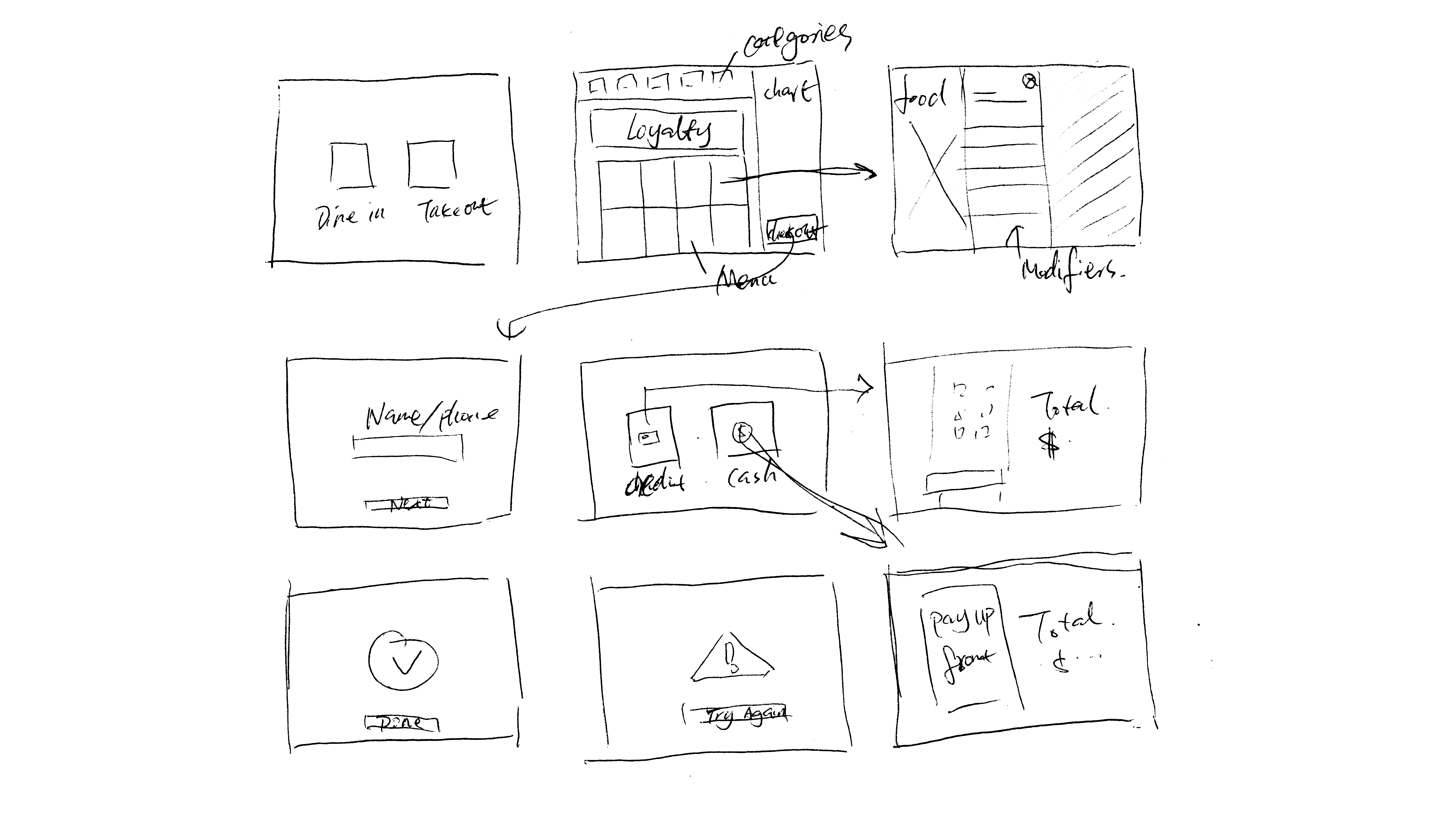 Kiosk wireframe sketches